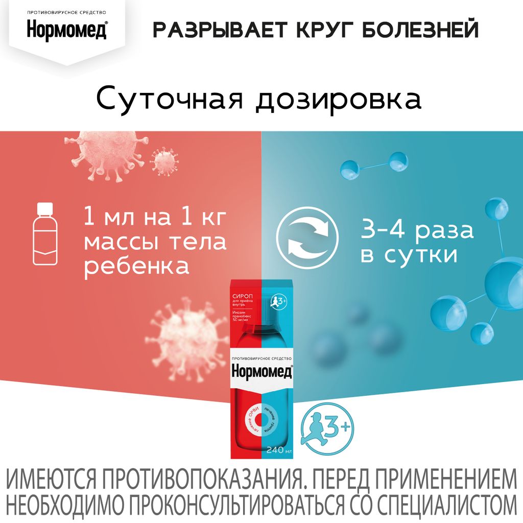 Нормомед, 50 мг/мл, сироп, 240 мл, 1 шт.