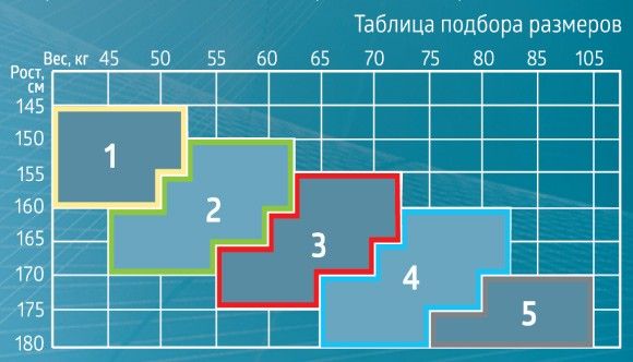 B.Well Чулки компрессионные MED JW-222 2 класс компрессии, р. 2, 22-32 mm Hg, чулки прозрачные с ажурным верхом, телесного цвета, пара, 1 шт.